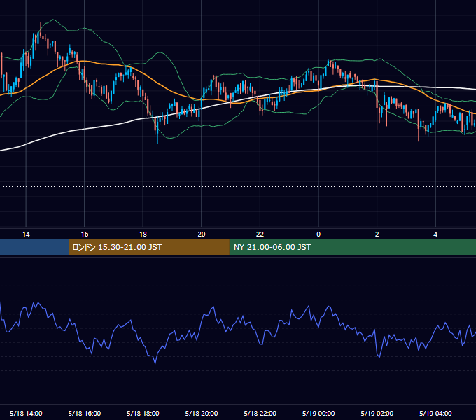 2019年5月18日（土） BTC/USD 5分足チャート