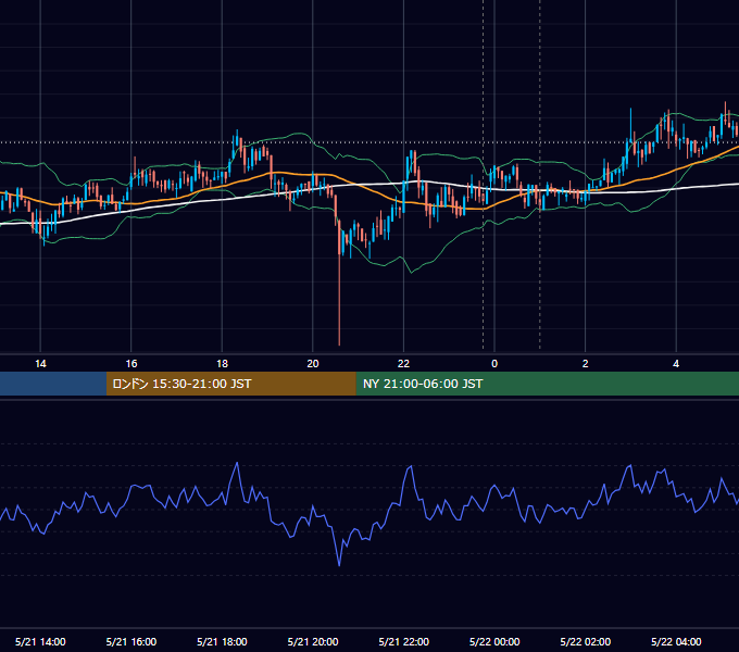 2019年5月21日（火） BTC/USD 5分足チャート