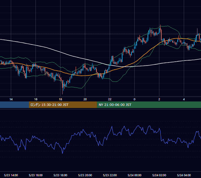 2019年5月23日（木） BTC/USD 5分足チャート