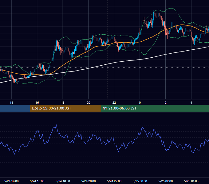 2019年5月24日（金） BTC/USD 5分足チャート