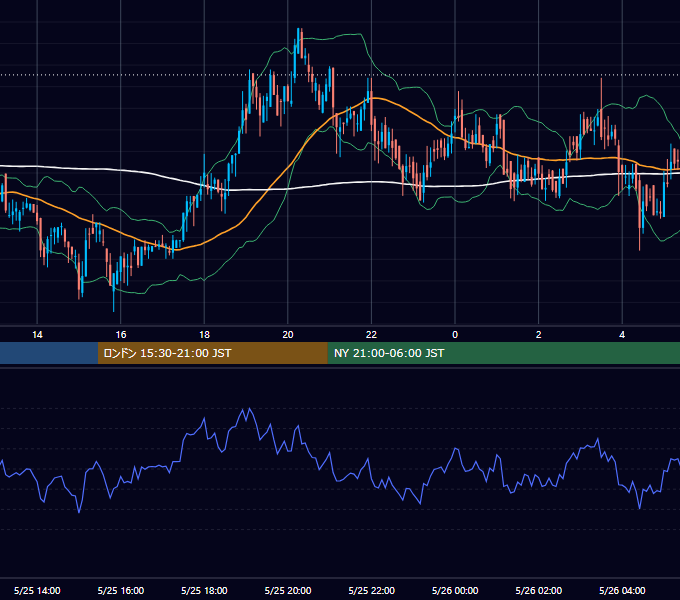 2019年5月25日（土） BTC/USD 5分足チャート