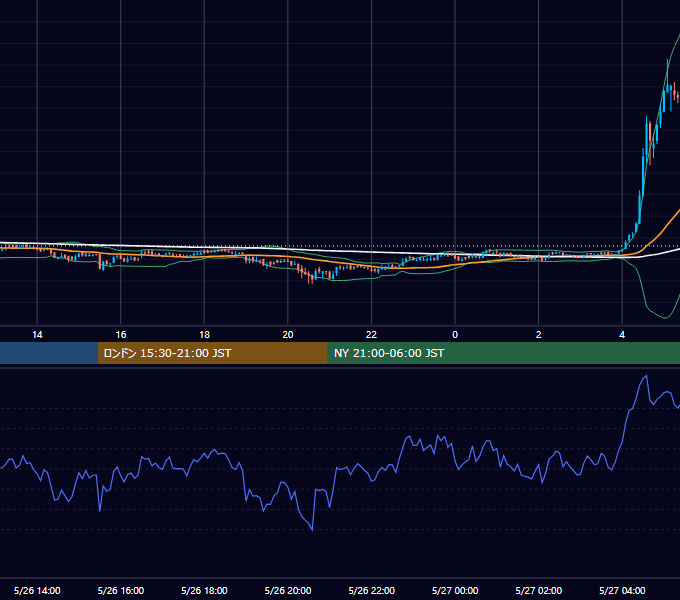 2019年5月26日（日） BTC/USD 5分足チャート