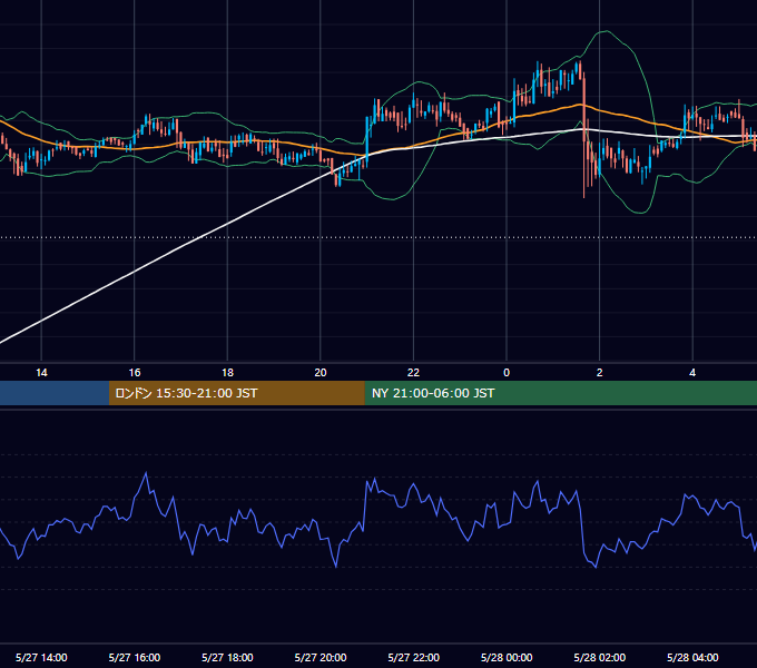 2019年5月27日（月） BTC/USD 5分足チャート