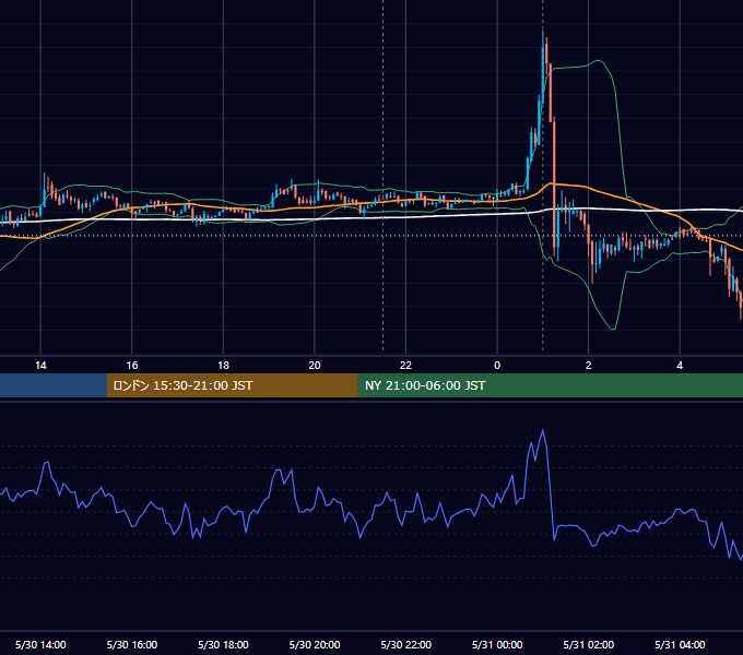 2019年5月30日（木） BTC/USD 5分足チャート
