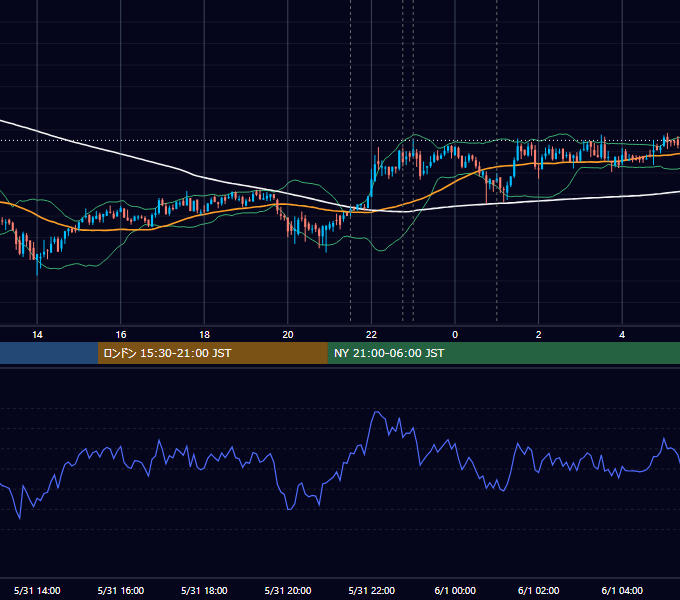 2019年5月31日（金） BTC/USD 5分足チャート