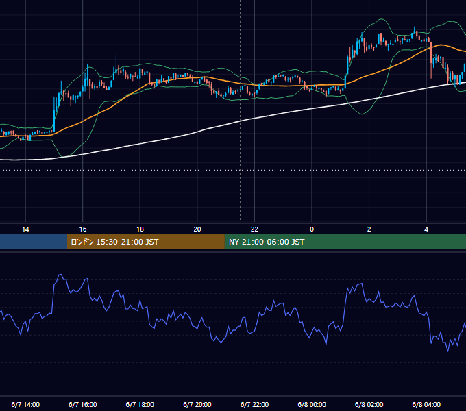 2019年6月7日（金） BTC/USD 5分足チャート