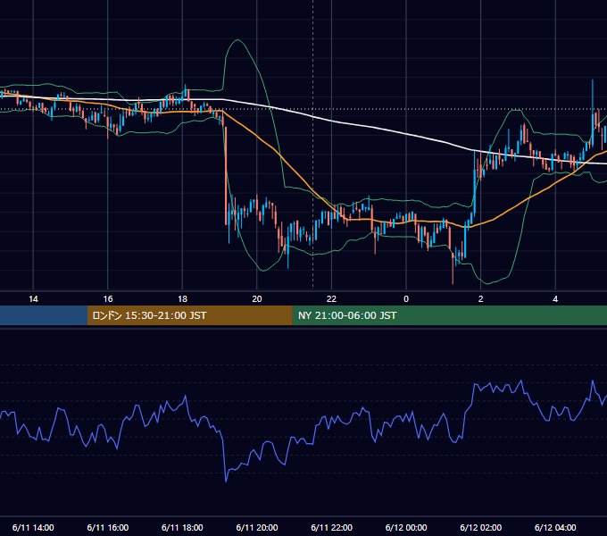 2019年6月11日（火） BTC/USD 5分足チャート