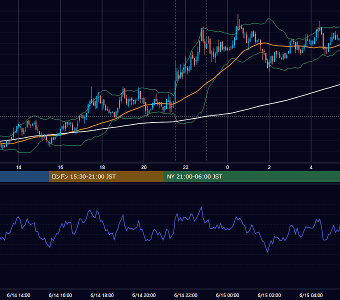 2019年6月14日（金） BTC/USD 5分足チャート