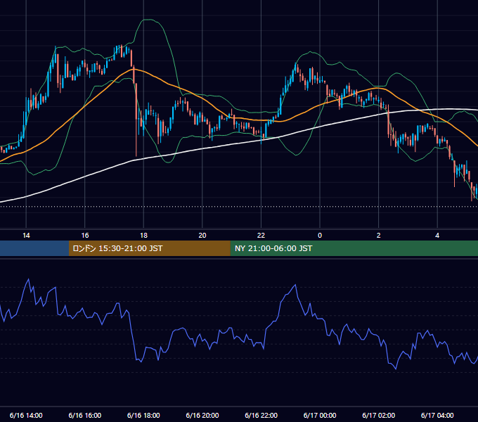 2019年6月16日（日） BTC/USD 5分足チャート