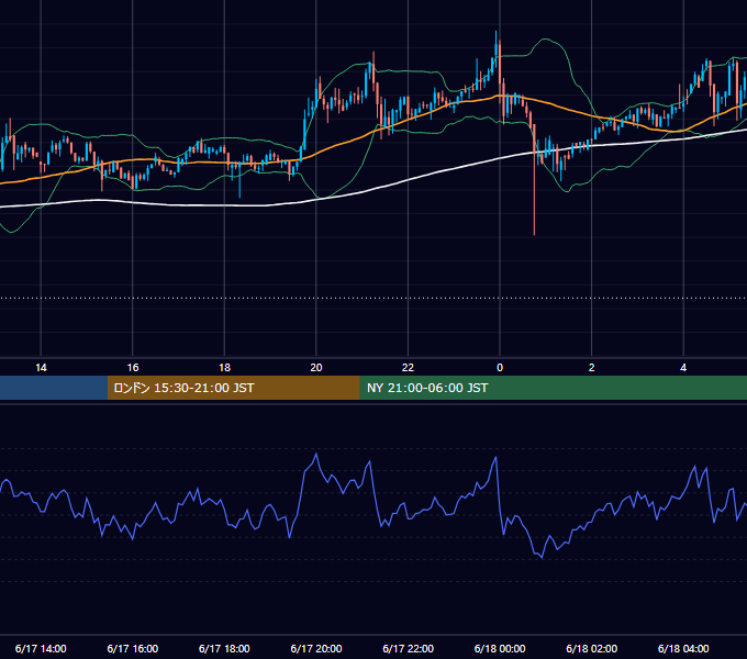 2019年6月17日(月) BTC/USD 5分足チャート
