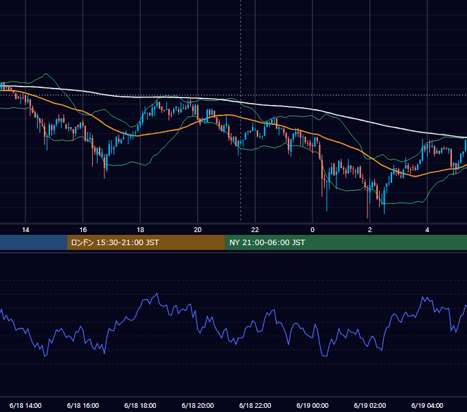 2019年6月18日（火） BTC/USD 5分足チャート