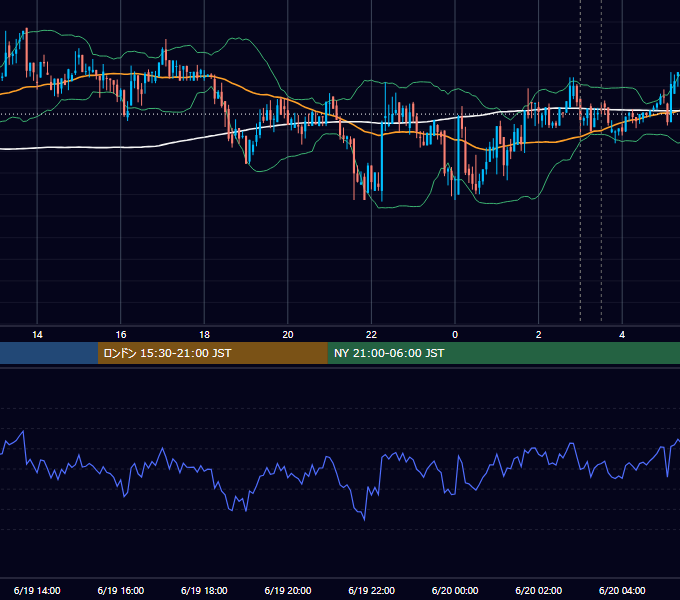 2019年6月19日（水） BTC/USD 5分足チャート