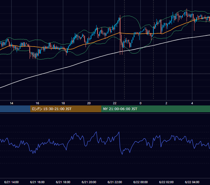 2019年6月21日（金） BTC/USD 5分足チャート