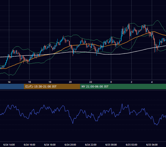 2019年6月24日（月） BTC/USD 5分足チャート