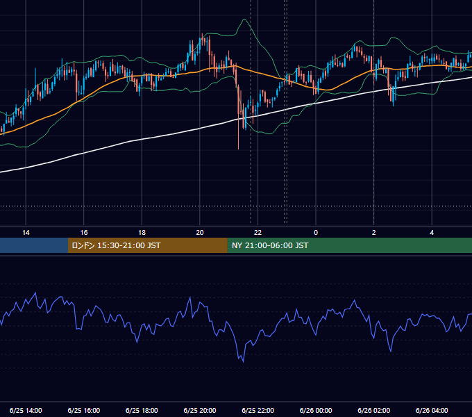 2019年6月25日（火） BTC/USD 5分足チャート