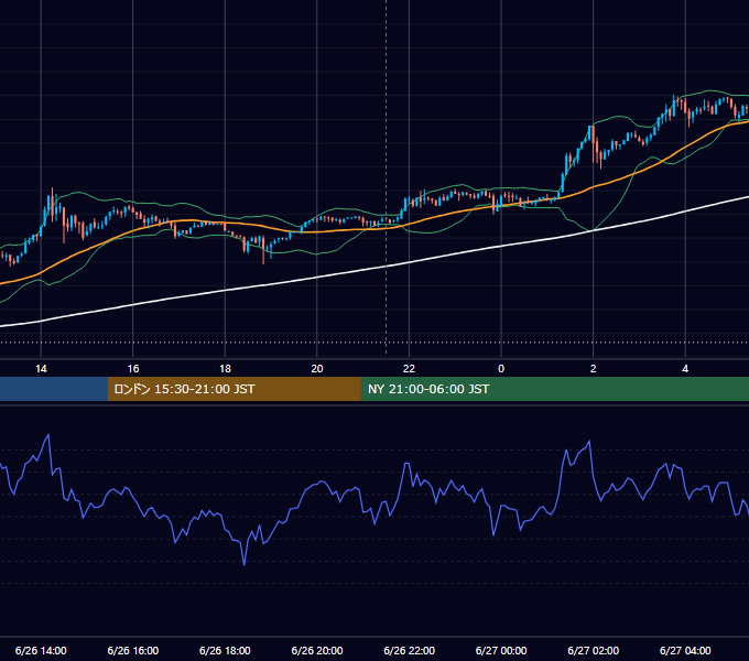 2019年6月26日（水） BTC/USD 5分足チャート