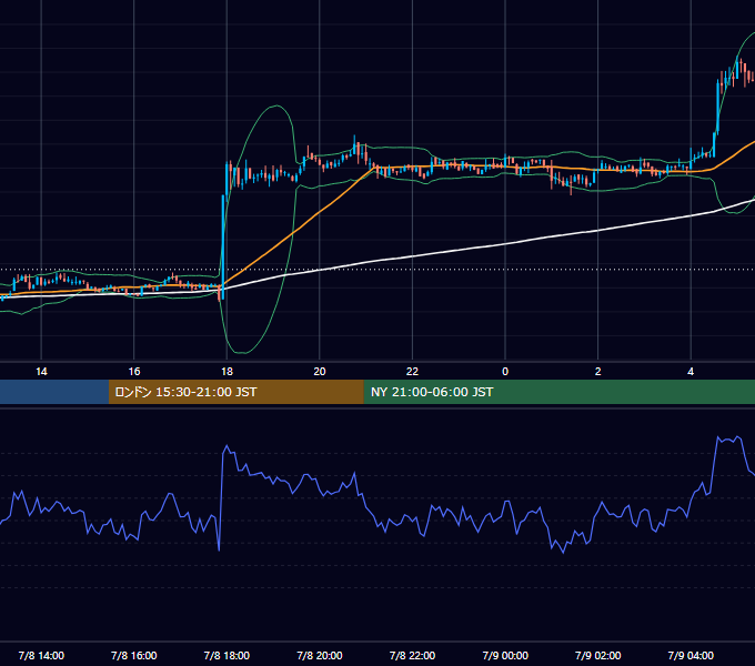 2019年7月8日（月） BTC/USD 5分足チャート