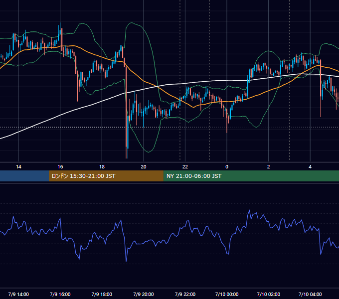2019年7月9日（火） BTC/USD 5分足チャート