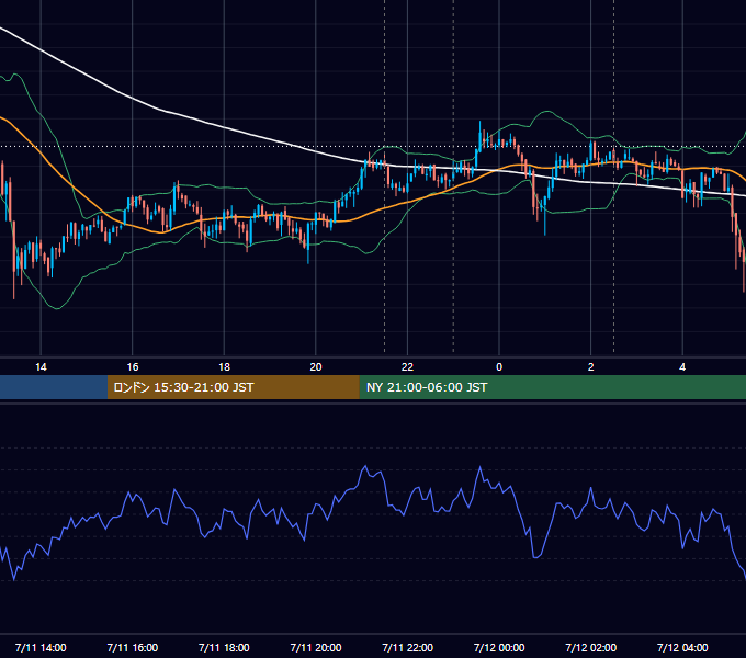 2019年7月11日（木） BTC/USD 5分足チャート