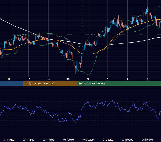 2019年7月17日（水） BTC/USD 5分足チャート