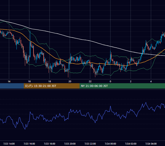 2019年7月23日(火) BTC/USD 5分足チャート