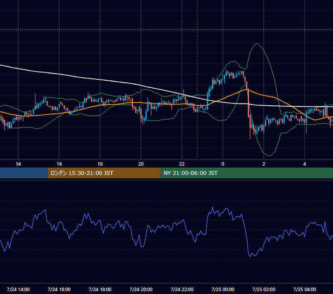 2019年7月24日（水） BTC/USD 5分足チャート