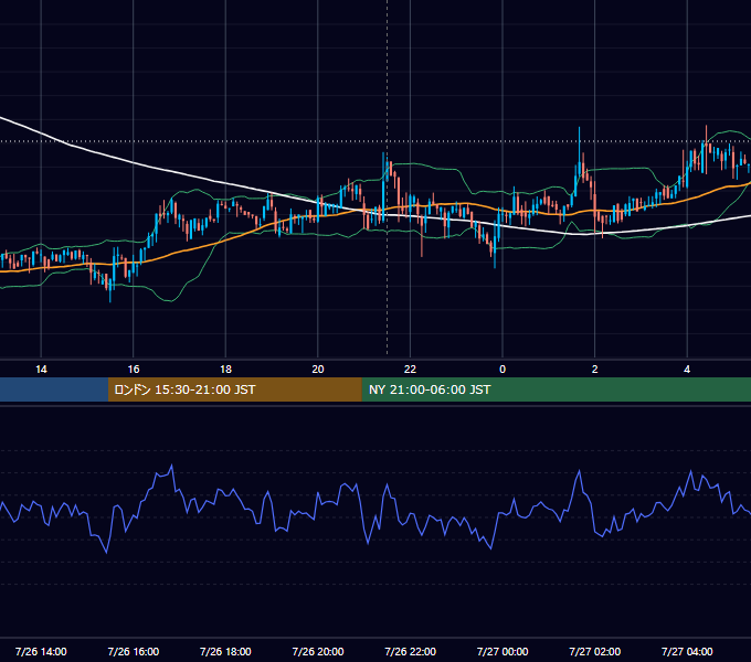 2019年7月26日（金） BTC/USD 5分足チャート