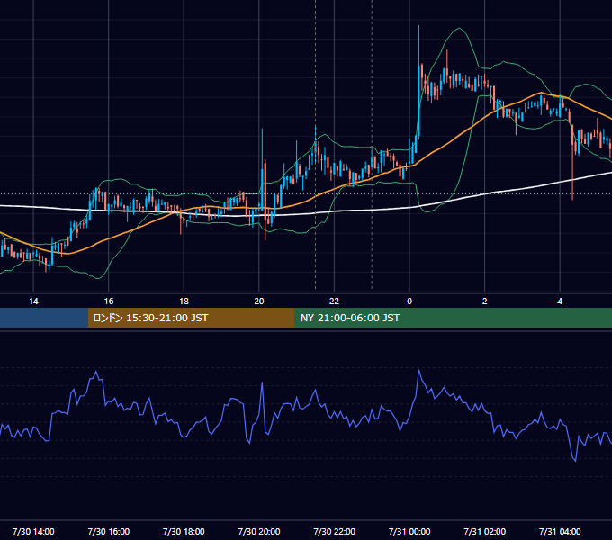 2019年7月30日（火） BTC/USD 5分足チャート