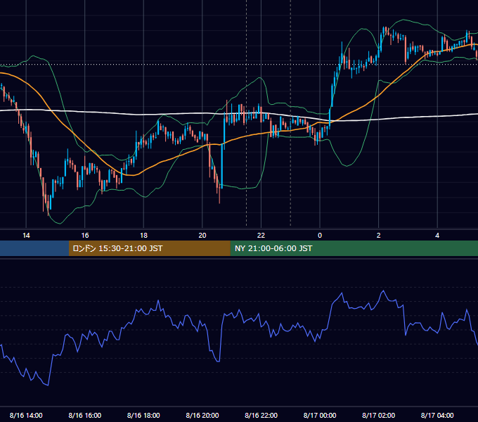 2019年8月16日（金） BTC/USD 5分足チャート
