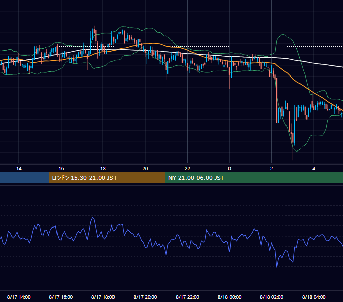 2019年8月17日（土） BTC/USD 5分足チャート