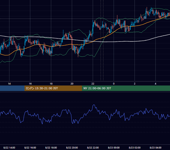 2019年8月22日（木） BTC/USD 5分足チャート