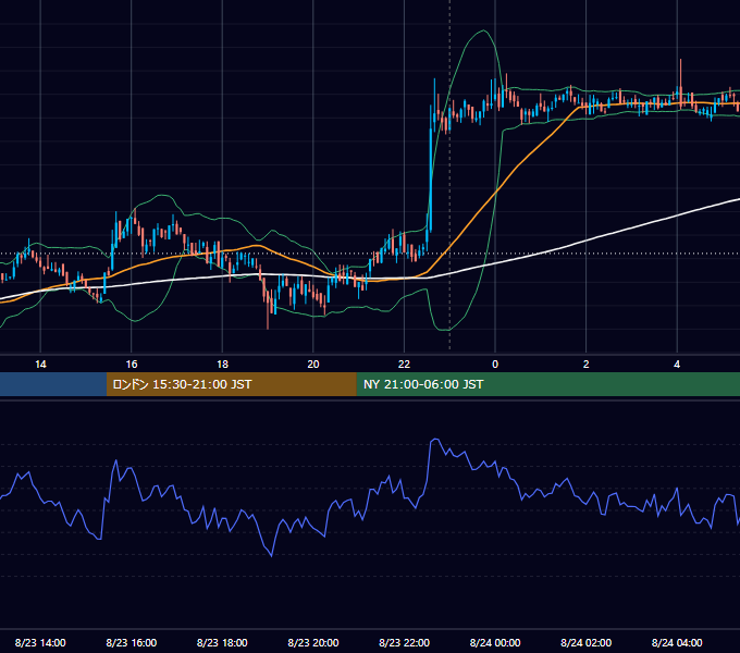 2019年8月23日（金） BTC/USD 5分足チャート