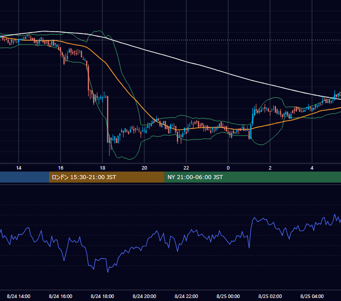 2019年8月24日（土） BTC/USD 5分足チャート