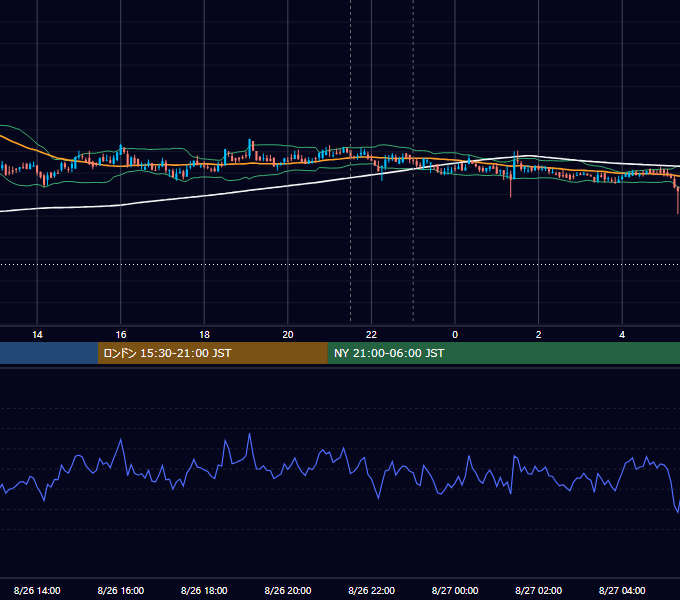 2019年8月26日(月) BTC/USD 5分足チャート