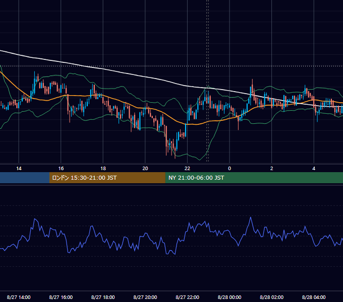 2019年8月27日（火） BTC/USD 5分足チャート