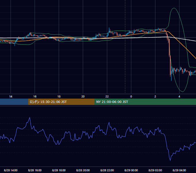 2019年8月28日（水） BTC/USD 5分足チャート