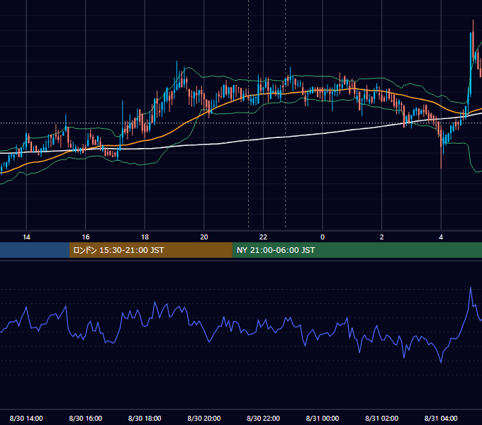 2019年8月30日（金） BTC/USD 5分足チャート