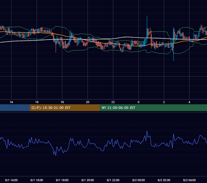2019年9月1日（日） BTC/USD 5分足チャート