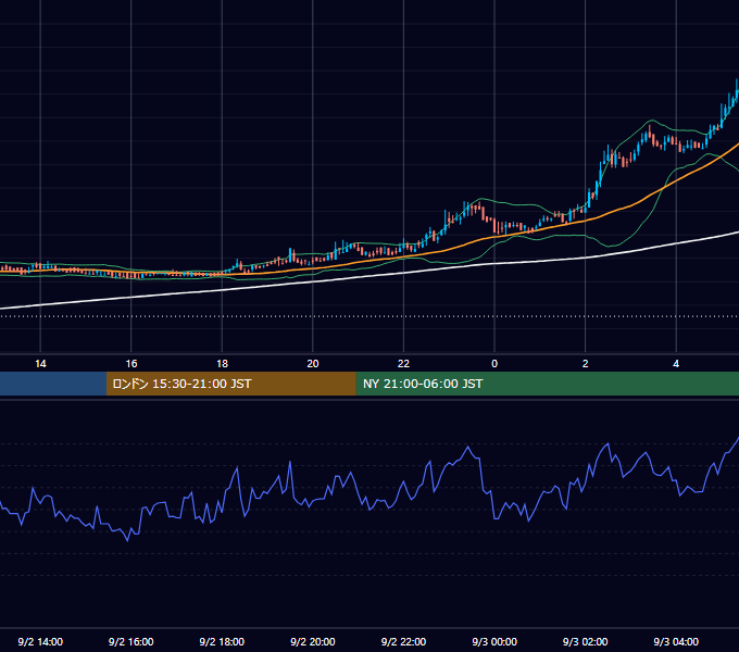 2019年9月2日（月） BTC/USD 5分足チャート
