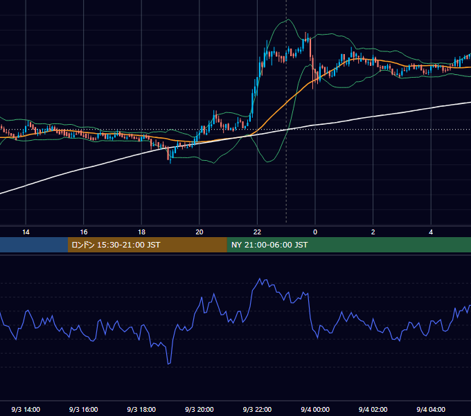 2019年9月3日（火） BTC/USD 5分足チャート