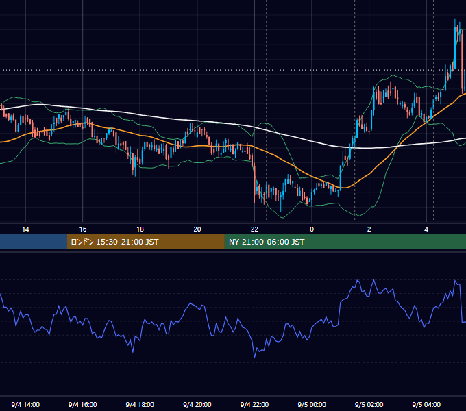 2019年9月4日（水） BTC/USD 5分足チャート