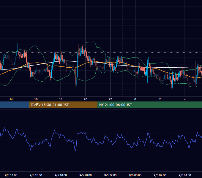 2019年9月5日（木） BTC/USD 5分足チャート