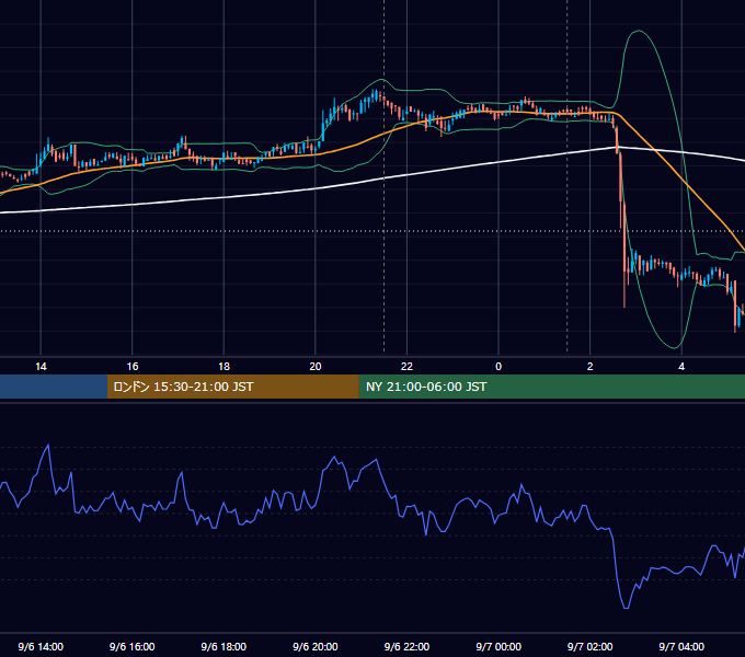2019年9月6日（金） BTC/USD 5分足チャート