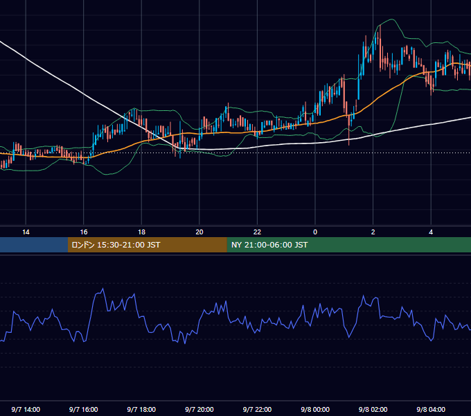 2019年9月7日（土） BTC/USD 5分足チャート