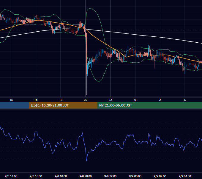 2019年9月8日（日） BTC/USD 5分足チャート