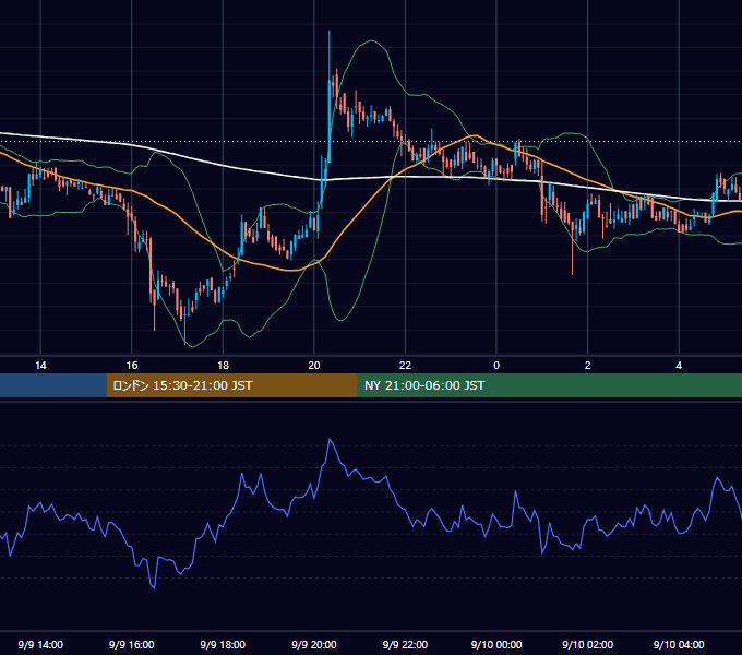 2019年9月9日（月） BTC/USD 5分足チャート