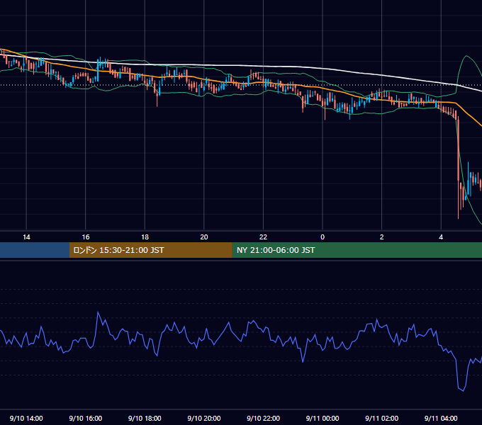 2019年9月10日（火） BTC/USD 5分足チャート