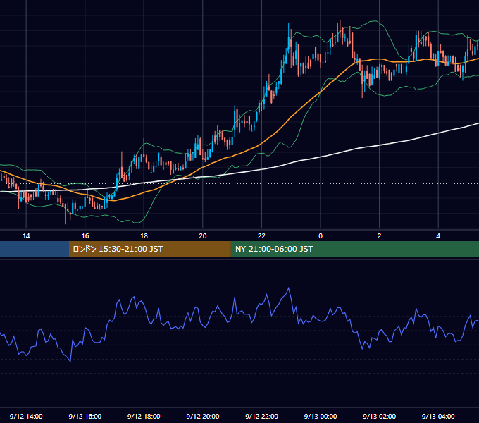 2019年9月12日（木） BTC/USD 5分足チャート