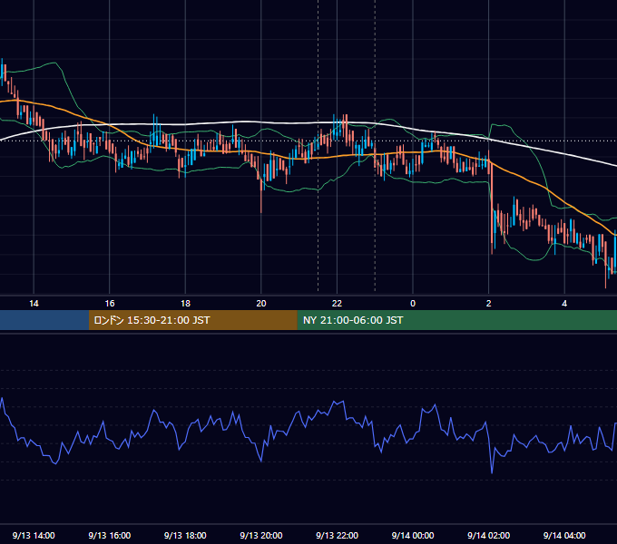 2019年9月13日（金） BTC/USD 5分足チャート