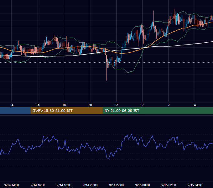 2019年9月14日（土） BTC/USD 5分足チャート